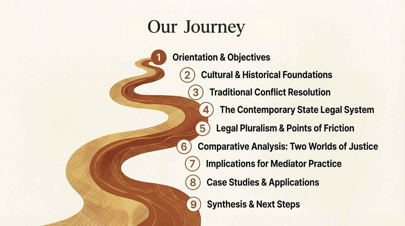 Diagram showing Aboriginal customary mechanisms for managing conflict and restoring harmony.