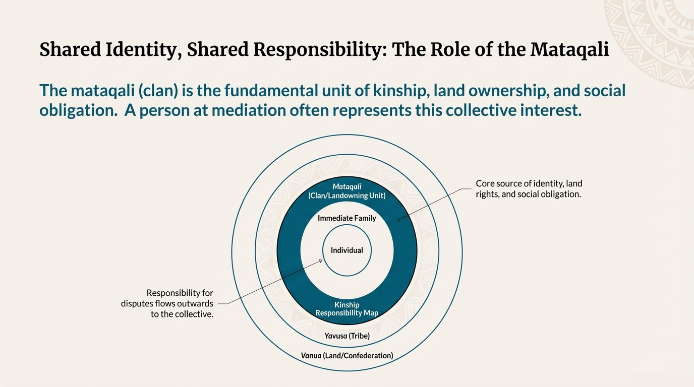 Comparison matrix contrasting features of Fijian customary practices with Australian/Western mediation.